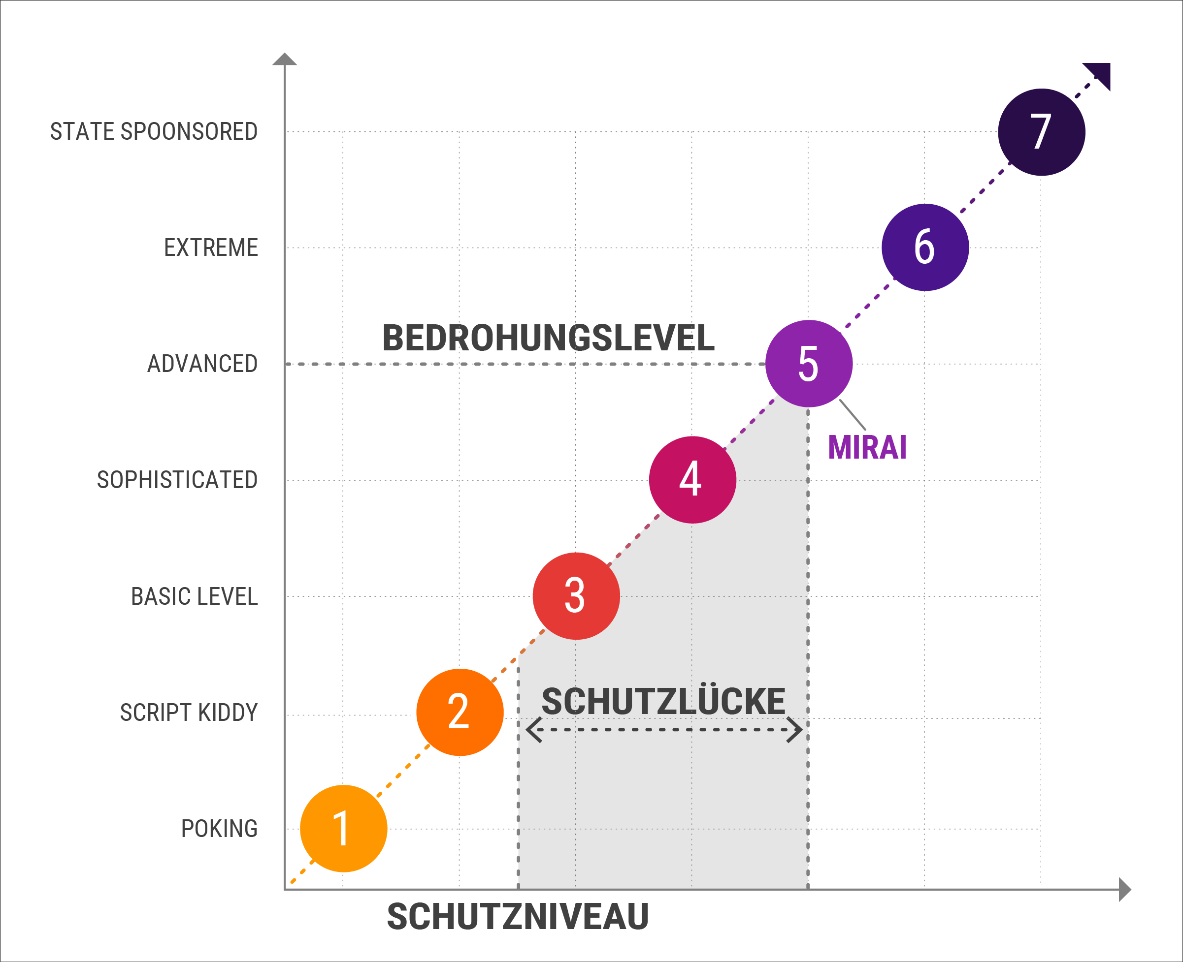 drs score grafik