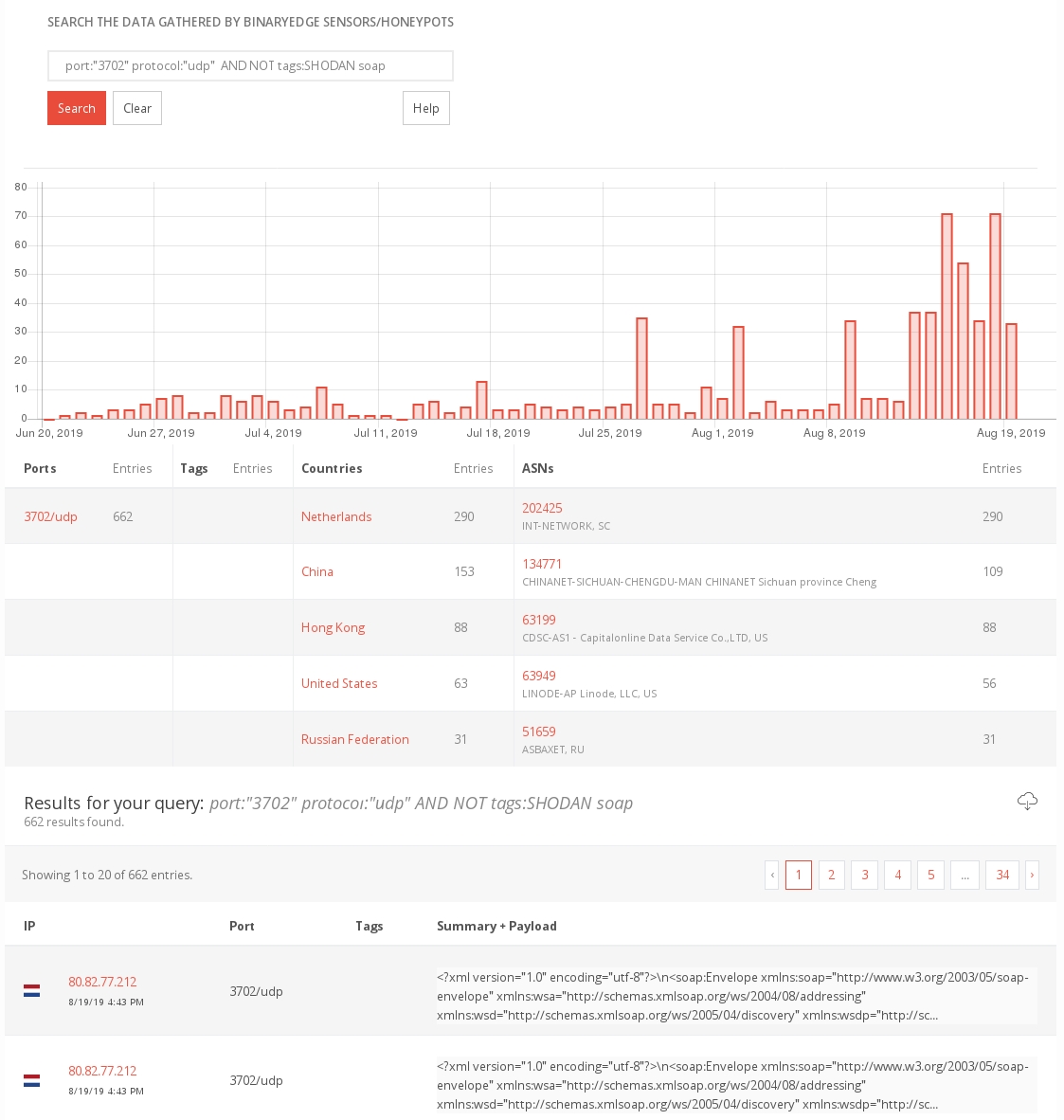 sensordata from binaryedge