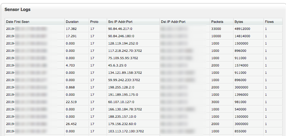 port 3702 ddos attack vector