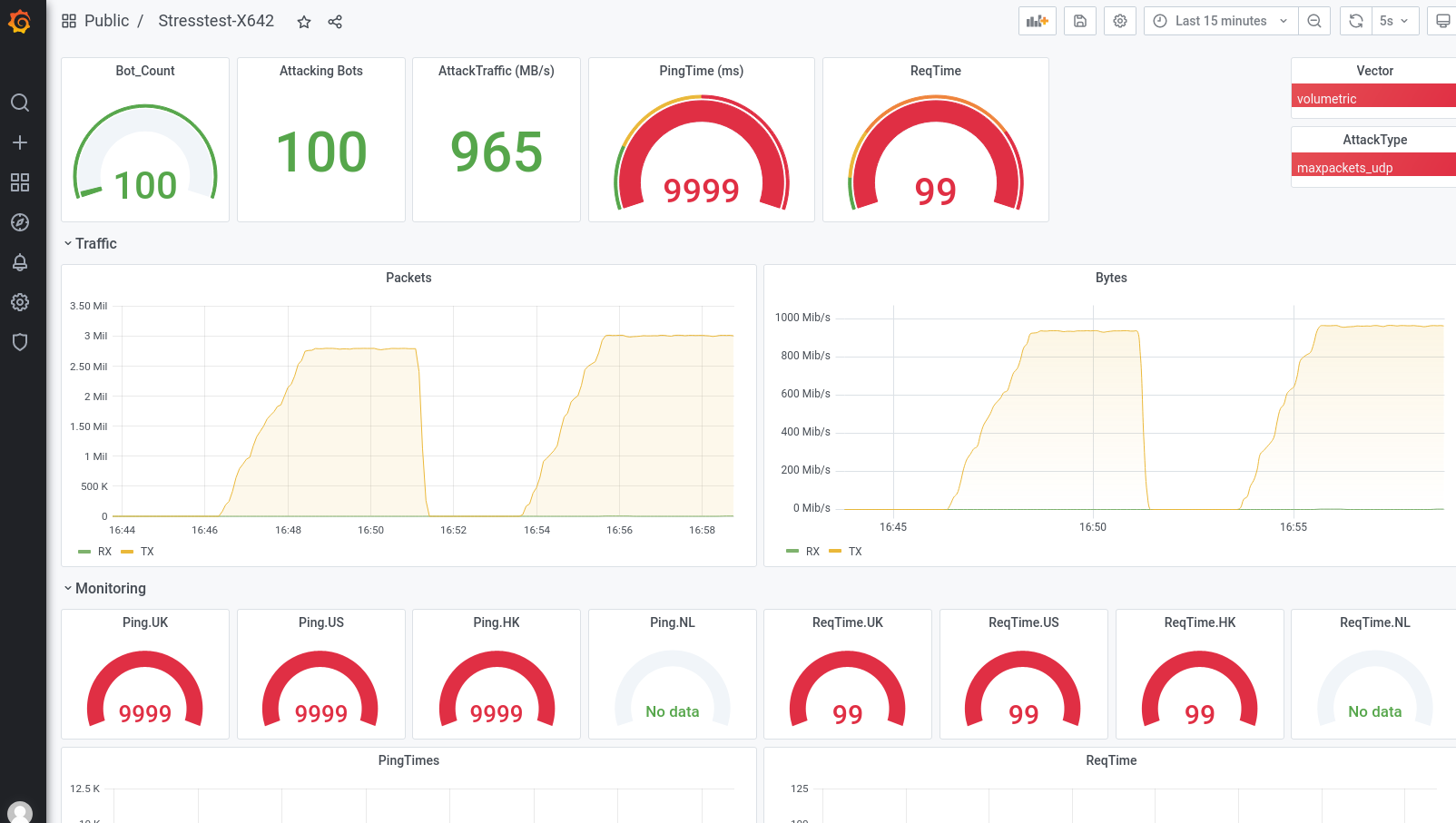 hello world ddos test